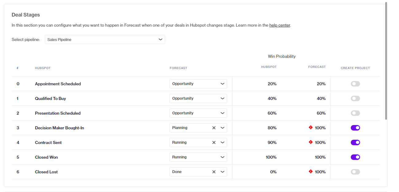 Setting up the HubSpot for Forecast integration Forecast