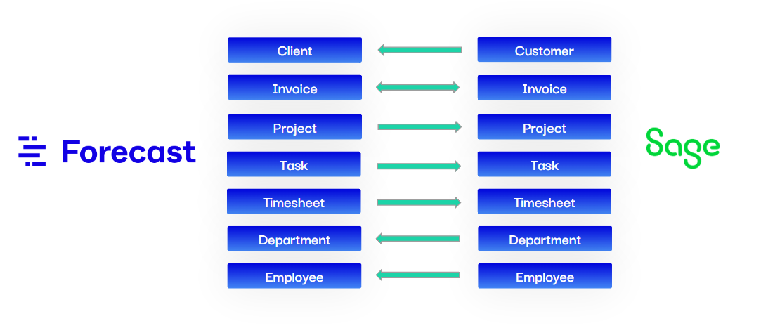 forecast_sageintacct_sync.png