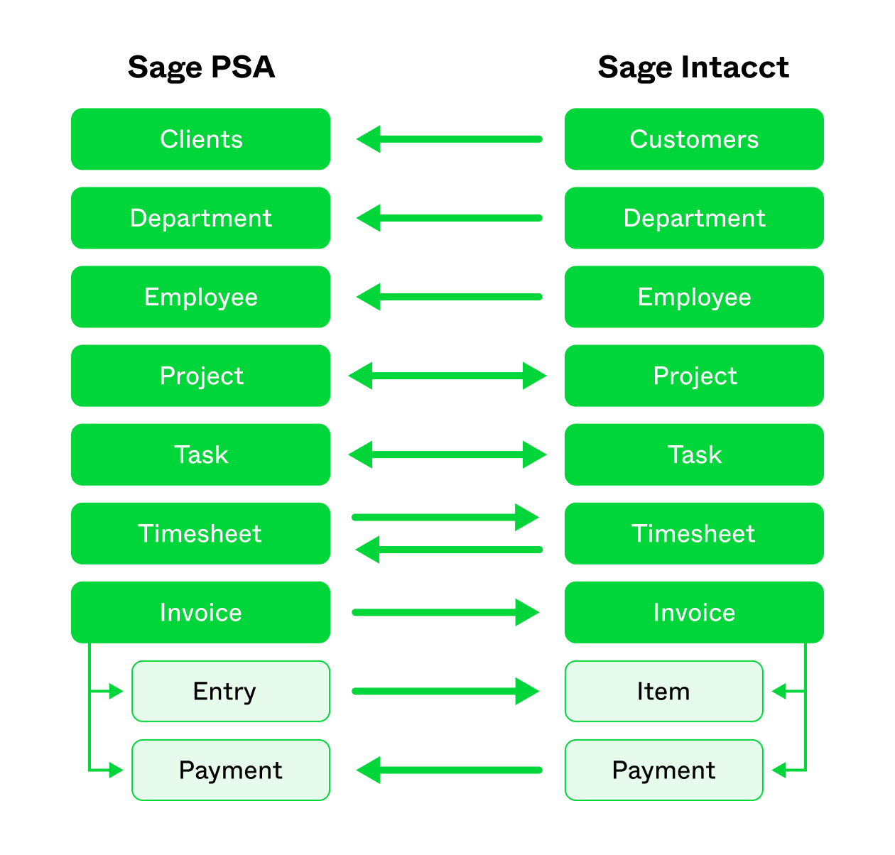DataFlow-SageBranding.png