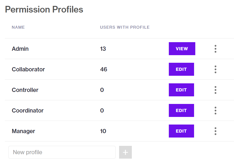 PermissionProfilesImage.png