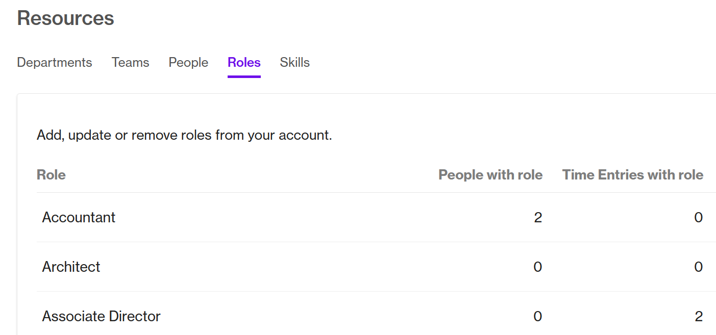 RoleAssignment_TimesheetEntries.png