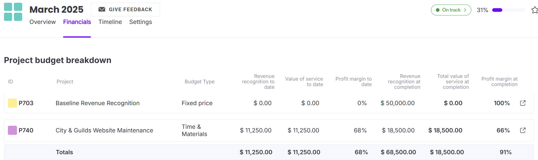 ProgramFinancials_projectbudgetbreakdown.png