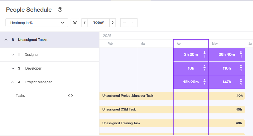 UnassignedTasks.png