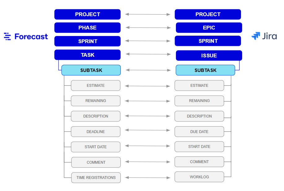 JIRA_DataFlow_1.png