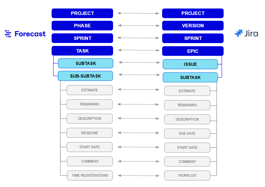 JIRA_DataFlow_2.png