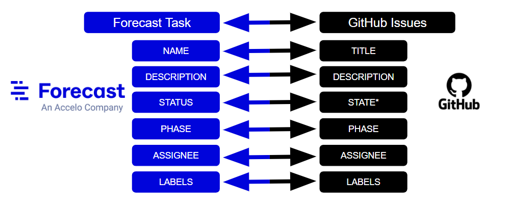 GitHub_DataFlow.png