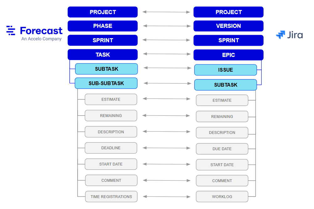 JIRA_DataFlow_2.png