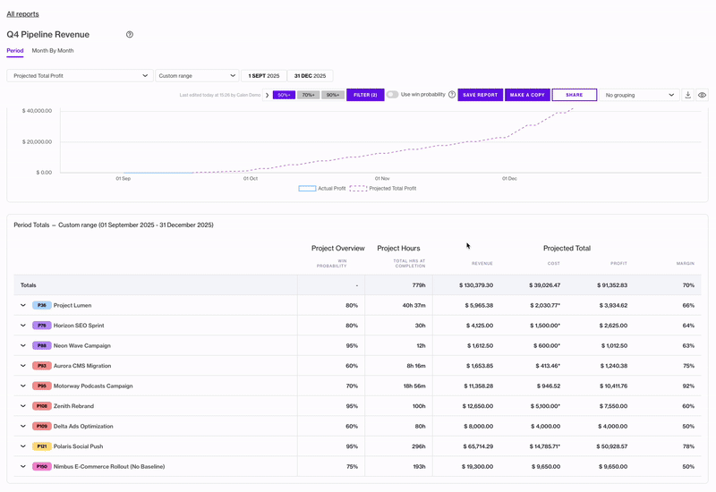 Pipeline Scenario Reporting.gif