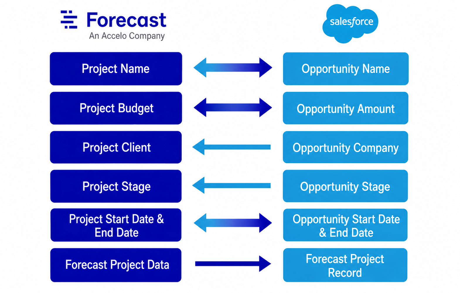 Salesforce_diagram.png