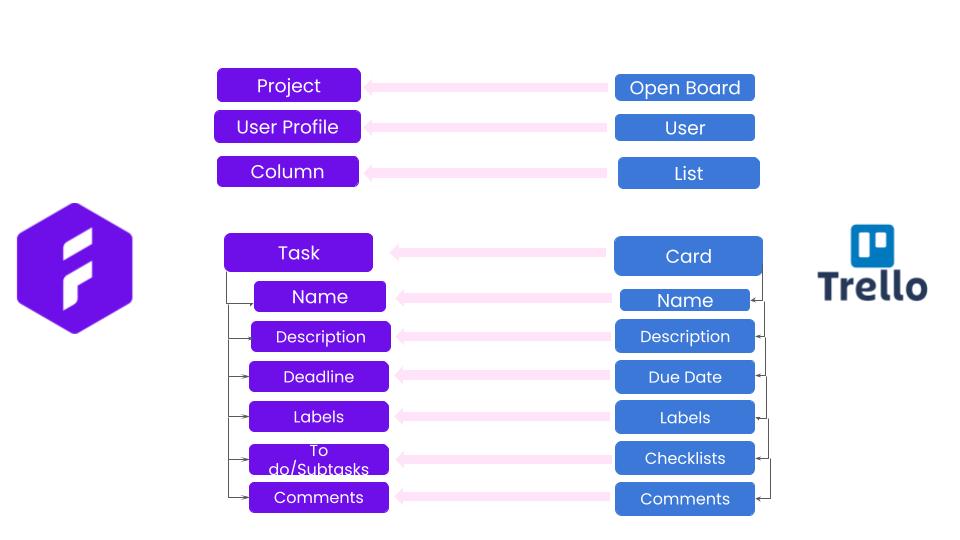 Forecast_Trello_data_mapping.jpg